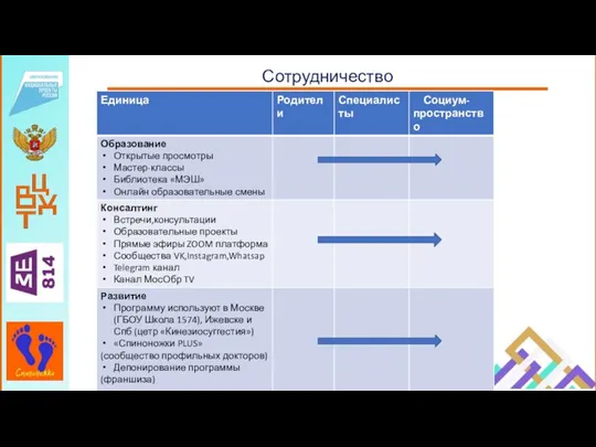 Сотрудничество