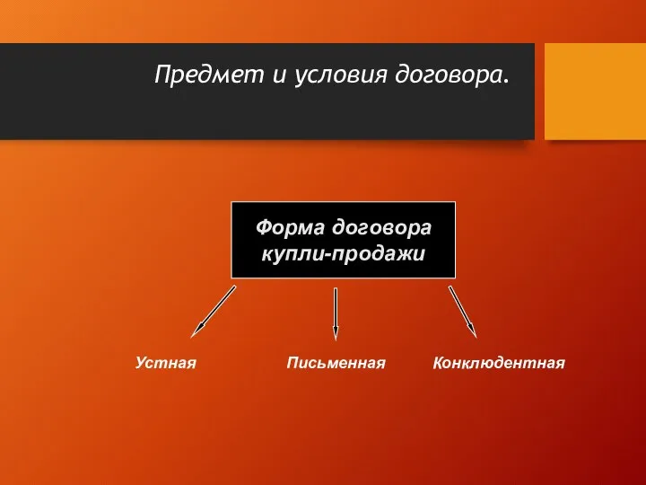 Предмет и условия договора. Форма договора купли-продажи Устная Конклюдентная Письменная