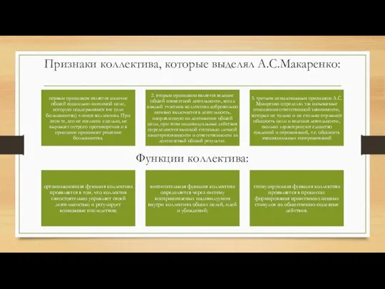 Признаки коллектива, которые выделял А.С.Макаренко: Функции коллектива: