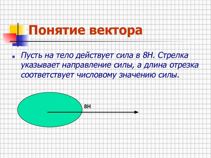 Понятие вектора Пусть на тело действует сила в 8Н. Стрелка указывает