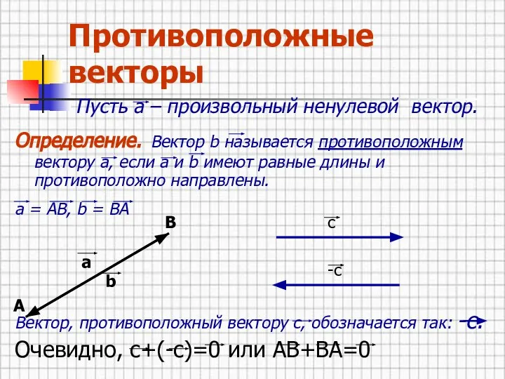 Противоположные векторы Пусть а – произвольный ненулевой вектор. Определение. Вектор b