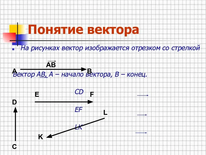 Понятие вектора На рисунках вектор изображается отрезком со стрелкой Вектор АВ,