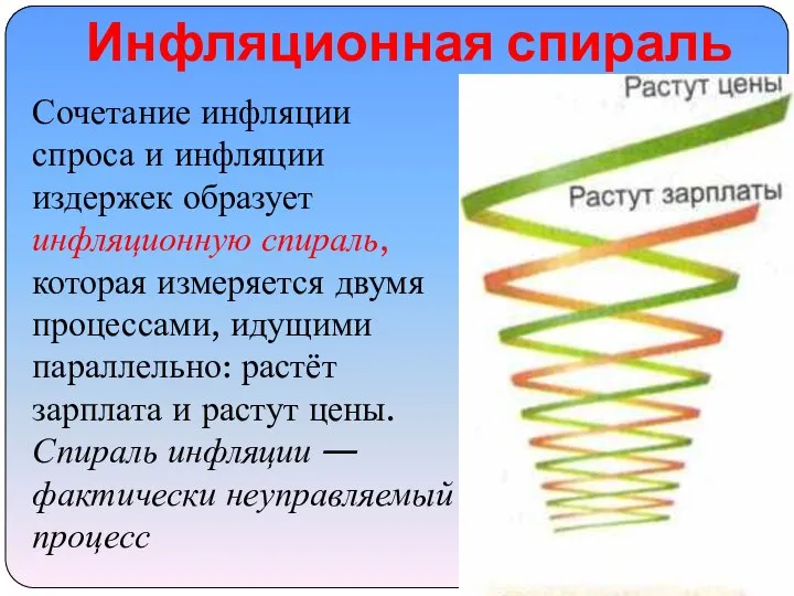 Инфляционная спираль Сочетание инфляции спроса и инфляции издержек образует инфляционную спираль,