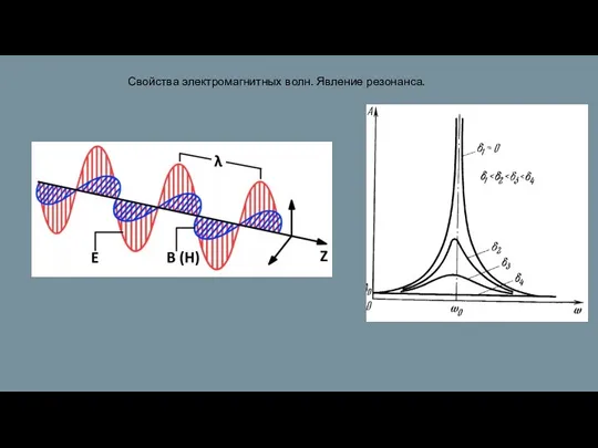 Свойства электромагнитных волн. Явление резонанса.