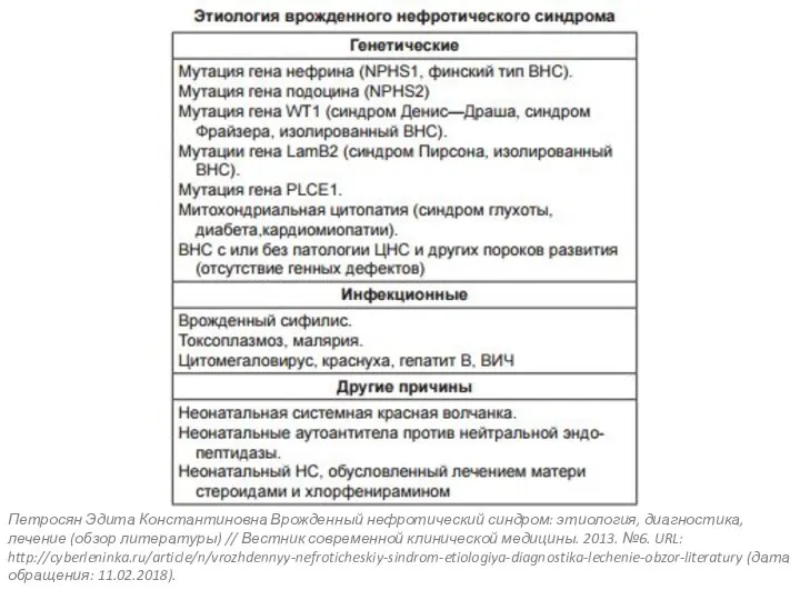 Петросян Эдита Константиновна Врожденный нефротический синдром: этиология, диагностика, лечение (обзор литературы)