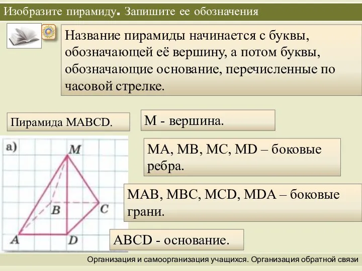 Организация и самоорганизация учащихся. Организация обратной связи Изобразите пирамиду. Запишите ее