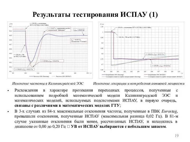 Результаты тестирования ИСПАУ (1) Изменение частоты в Калининградской ЭЭС Изменение генерации