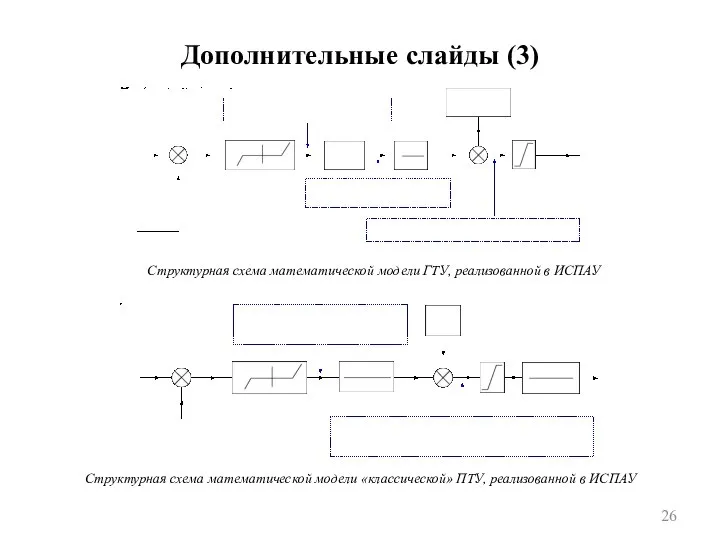 Дополнительные слайды (3) Структурная схема математической модели ГТУ, реализованной в ИСПАУ