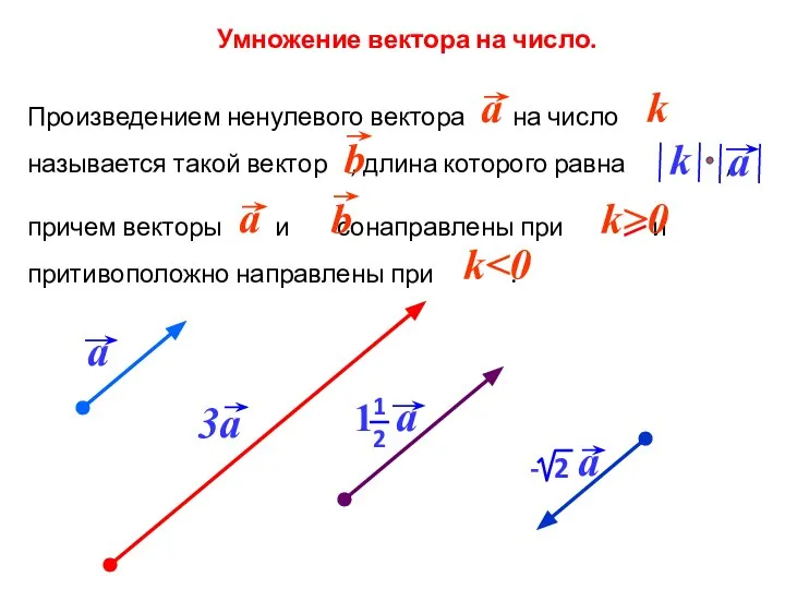 Умножение вектора на число.