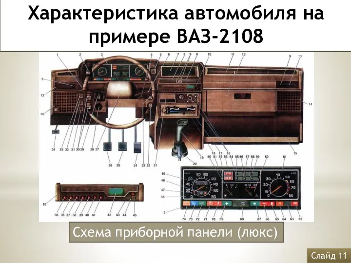 Характеристика автомобиля на примере ВАЗ-2108 Схема приборной панели (люкс) Слайд 11