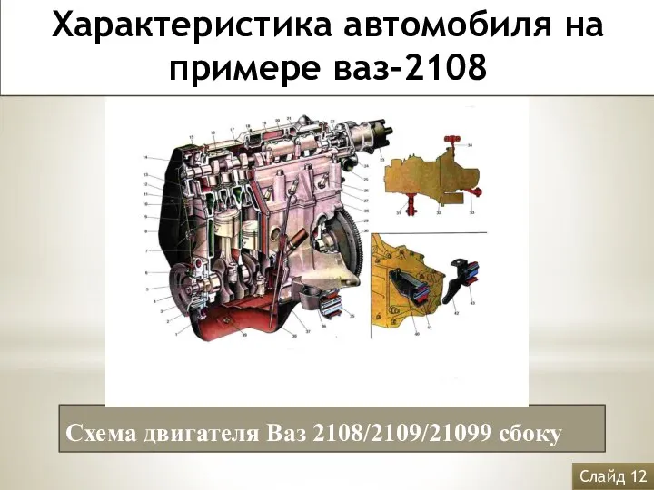 Схема двигателя Ваз 2108/2109/21099 сбоку Характеристика автомобиля на примере ваз-2108 Слайд 12