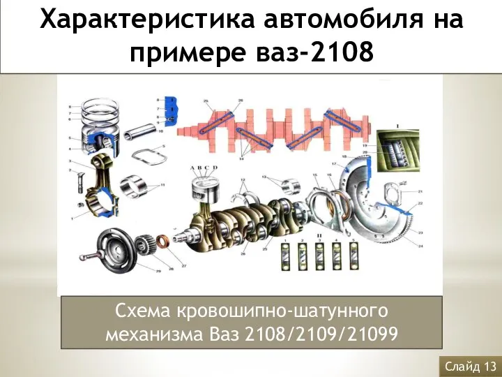 Схема кровошипно-шатунного механизма Ваз 2108/2109/21099 Характеристика автомобиля на примере ваз-2108 Слайд 13