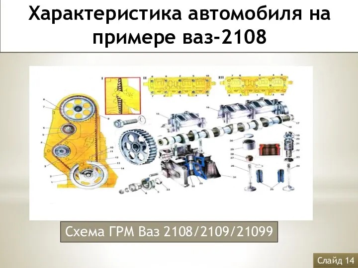 Схема ГРМ Ваз 2108/2109/21099 Характеристика автомобиля на примере ваз-2108 Слайд 14