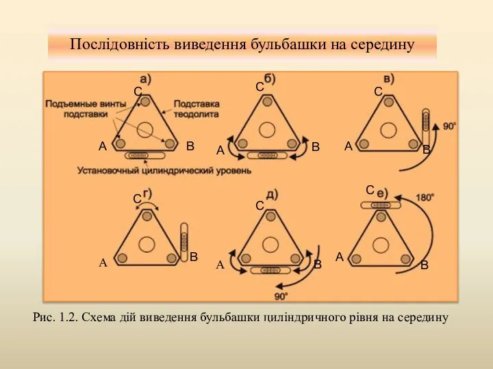 Послідовність виведення бульбашки на середину Рис. 1.2. Схема дій виведення бульбашки