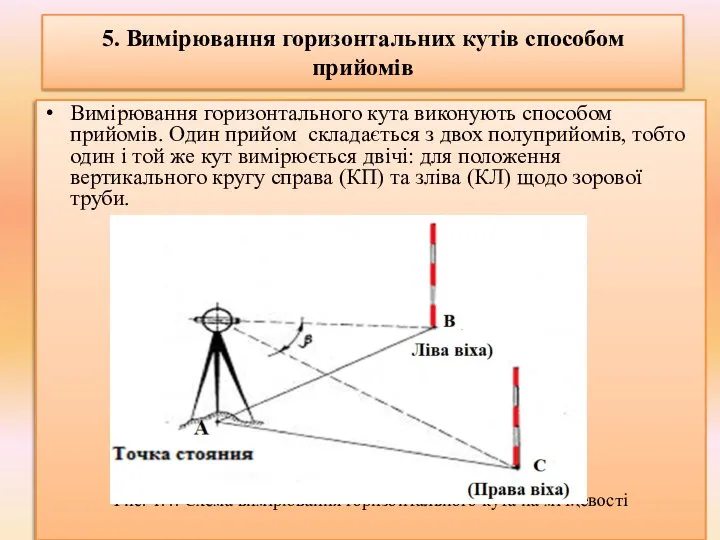 5. Вимірювання горизонтальних кутів способом прийомів Вимірювання горизонтального кута виконують способом