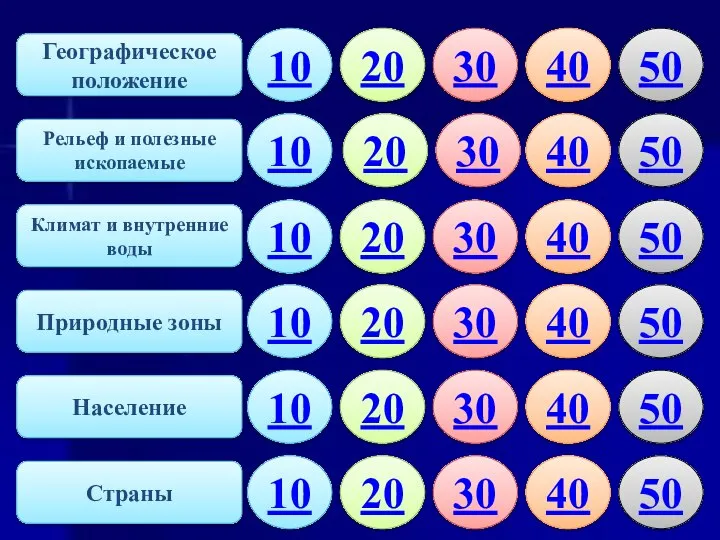 Географическое положение Рельеф и полезные ископаемые Климат и внутренние воды Природные