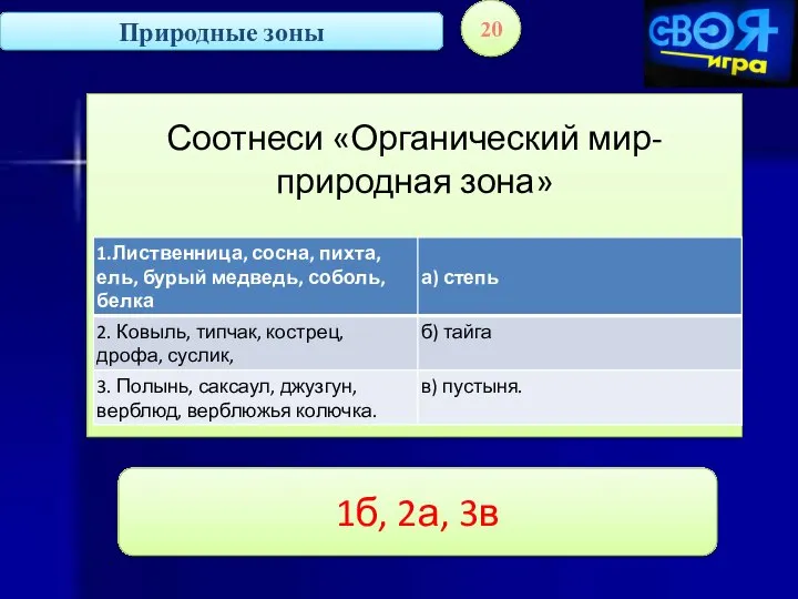 Природные зоны 20 Соотнеси «Органический мир-природная зона» 1б, 2а, 3в