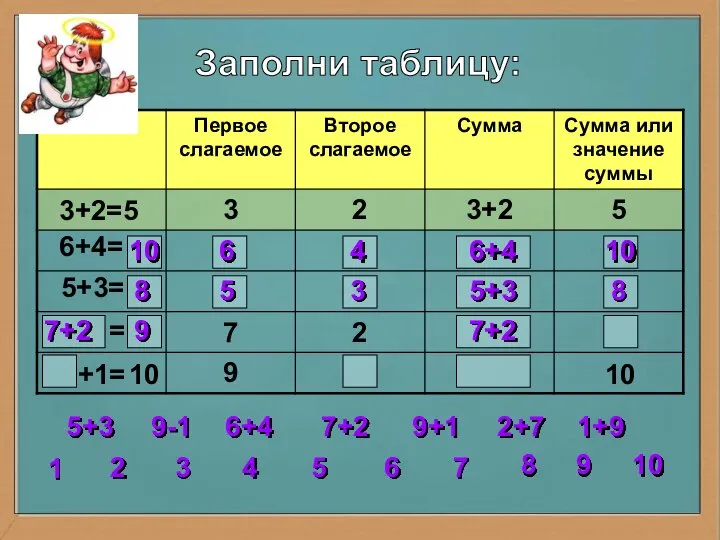 Заполни таблицу: 3+2=5 6+4= 5+3= = = 10 6 4 6+4