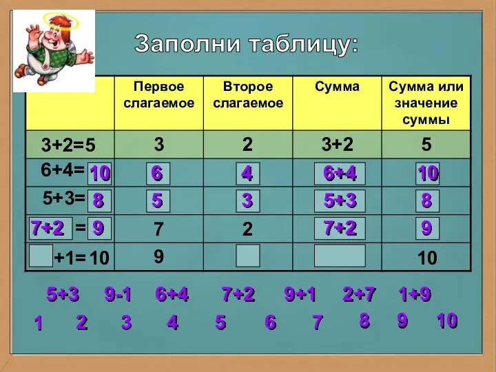 Заполни таблицу: 3+2=5 6+4= 5+3= = = 10 6 4 6+4