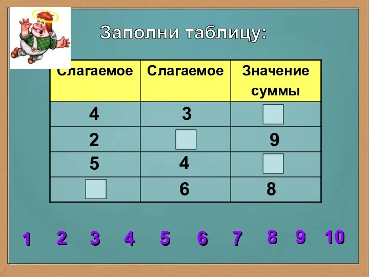 Заполни таблицу: 2 3 4 5 6 7 8 1 9