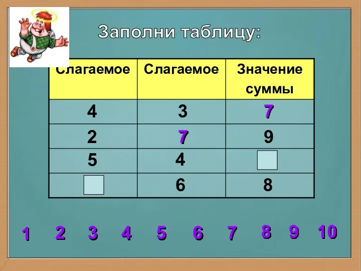 Заполни таблицу: 4 4 3 2 5 8 6 9 7