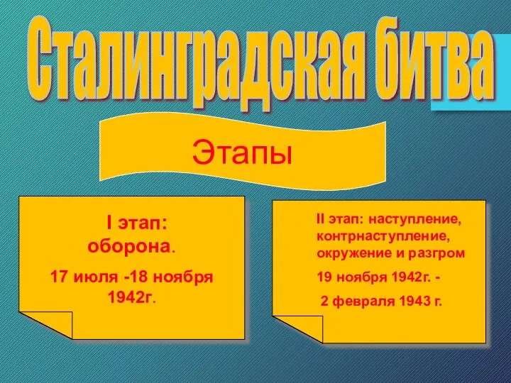 Сталинградская битва Этапы I этап: оборона. 17 июля -18 ноября 1942г.