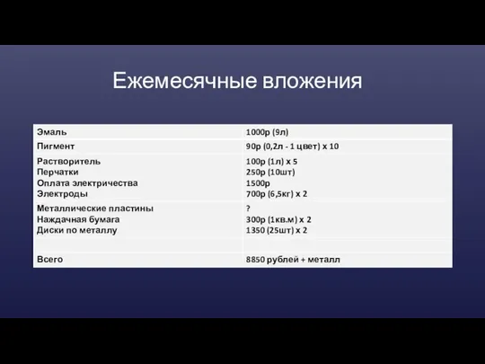 Ежемесячные вложения