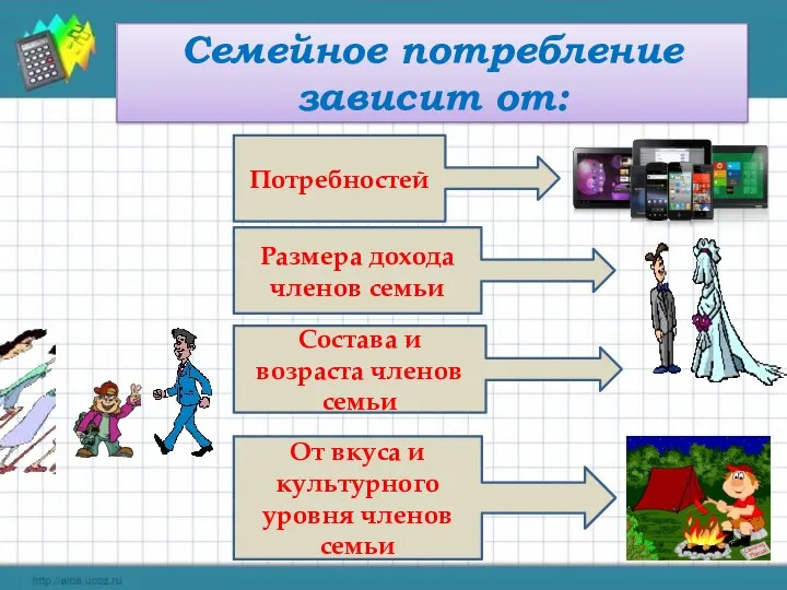 Семейное потребление зависит от: Размера дохода членов семьи Состава и возраста