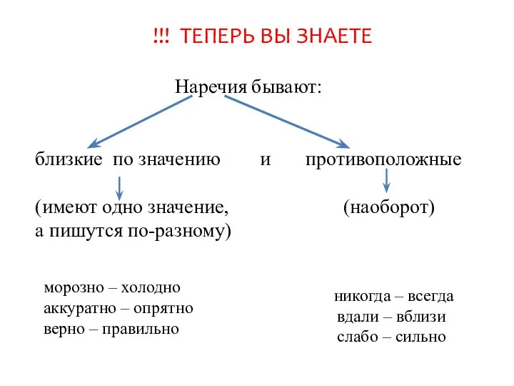 Наречия бывают: близкие по значению и противоположные (имеют одно значение, (наоборот)