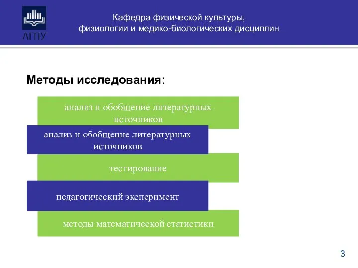 тестирование анализ и обобщение литературных источников Методы исследования: 3 Кафедра физической