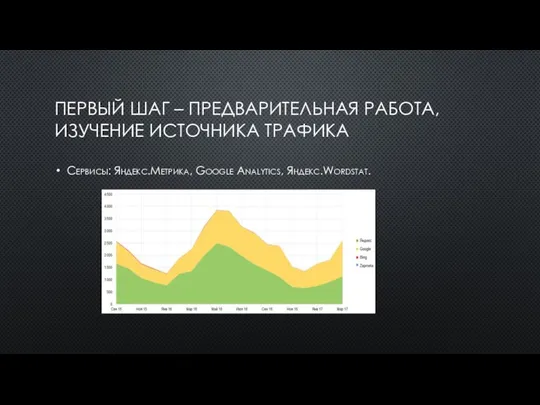 ПЕРВЫЙ ШАГ – ПРЕДВАРИТЕЛЬНАЯ РАБОТА, ИЗУЧЕНИЕ ИСТОЧНИКА ТРАФИКА Сервисы: Яндекс.Метрика, Google Analytics, Яндекс.Wordstat.