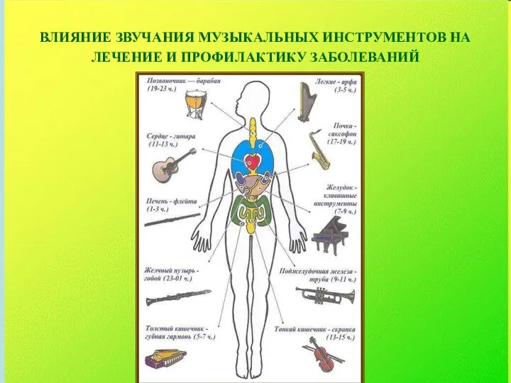 ВЛИЯНИЕ ЗВУЧАНИЯ МУЗЫКАЛЬНЫХ ИНСТРУМЕНТОВ НА ЛЕЧЕНИЕ И ПРОФИЛАКТИКУ ЗАБОЛЕВАНИЙ