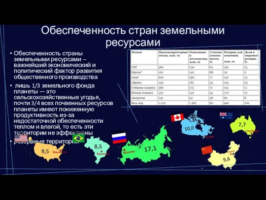 Обеспеченность стран земельными ресурсами Обеспеченность страны земельными ресурсами -- важнейший экономический