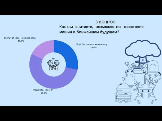 Надеюсь, что нет 53.6% Ещё бы, только этого и жду 28.6%