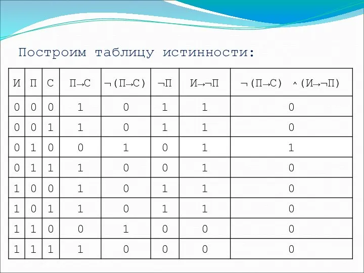 Построим таблицу истинности: