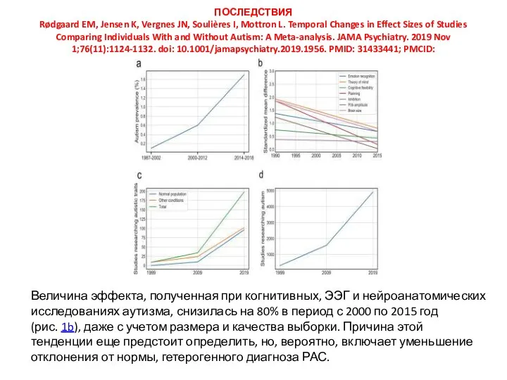 ПОСЛЕДСТВИЯ Rødgaard EM, Jensen K, Vergnes JN, Soulières I, Mottron L.