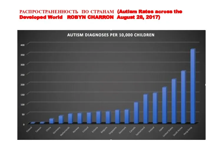 РАСПРОСТРАНЕННОСТЬ ПО СТРАНАМ (Autism Rates across the Developed World ROBYN CHARRON August 28, 2017)