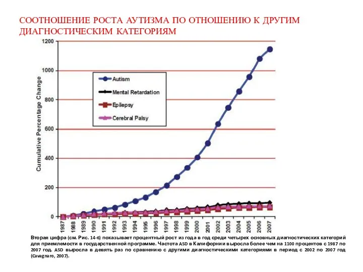 Вторая цифра (см. Рис. 14-6) показывает процентный рост из года в