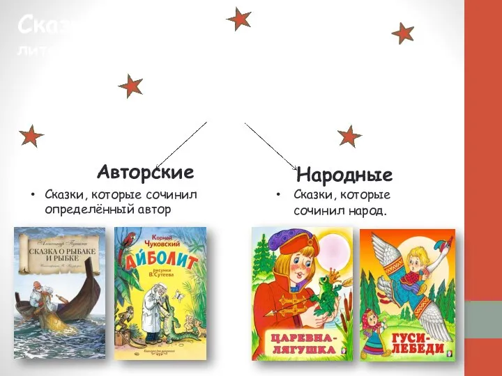 Сказки Сказка – это жанр литературного творчества. Авторские Народные Сказки, которые