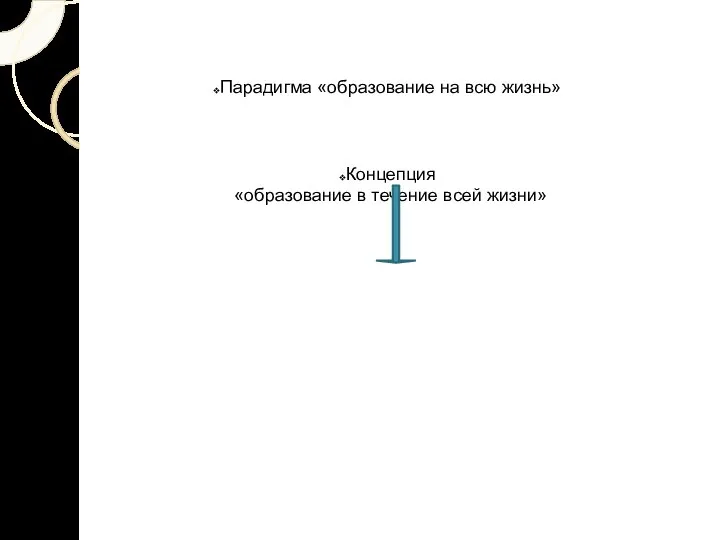 Парадигма «образование на всю жизнь» Концепция «образование в течение всей жизни»