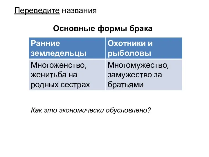 Переведите названия Основные формы брака Как это экономически обусловлено?