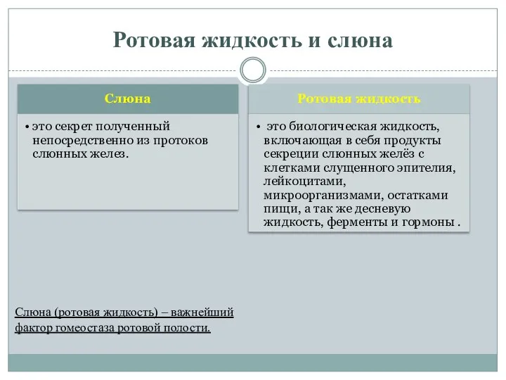 Ротовая жидкость и слюна Слюна (ротовая жидкость) – важнейший фактор гомеостаза ротовой полости.