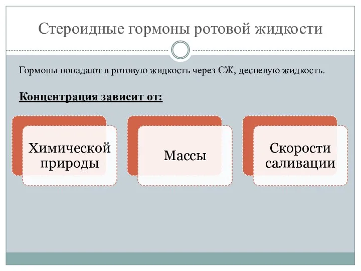 Стероидные гормоны ротовой жидкости Концентрация зависит от: Гормоны попадают в ротовую жидкость через СЖ, десневую жидкость.