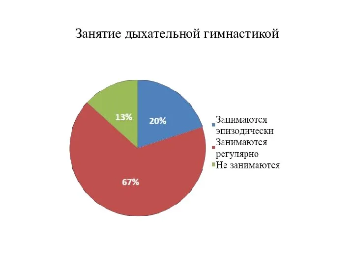 Занятие дыхательной гимнастикой