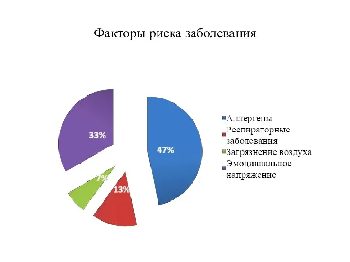 Факторы риска заболевания