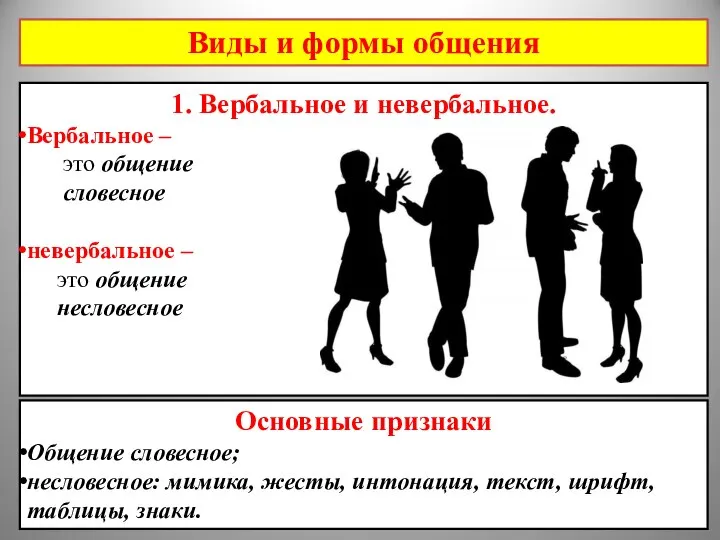 1. Вербальное и невербальное. Вербальное – это общение словесное невербальное –