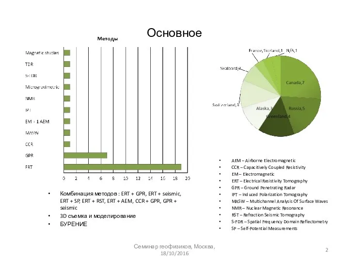 Основное Комбинация методов : ERT + GPR, ERT + seismic, ERT