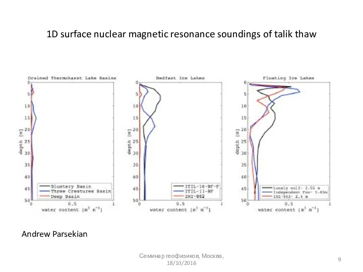 1D surface nuclear magnetic resonance soundings of talik thaw Andrew Parsekian Семинар геофизиков, Москва, 18/10/2016