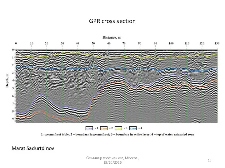 GPR cross section Marat Sadurtdinov Семинар геофизиков, Москва, 18/10/2016