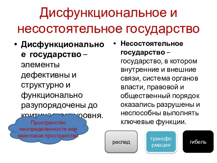 Дисфункциональное и несостоятельное государство Дисфункциональное государство –элементы дефективны и структурно и